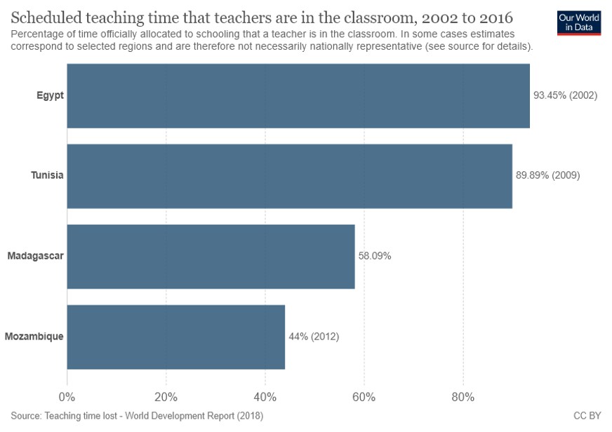 Visual Math Bar Chart